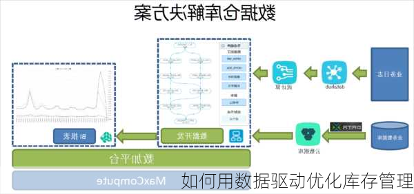 如何用数据驱动优化库存管理