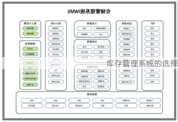 库存管理系统的选择