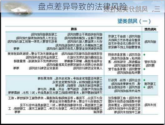 盘点差异导致的法律风险