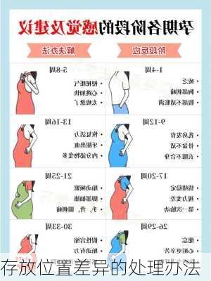 存放位置差异的处理办法