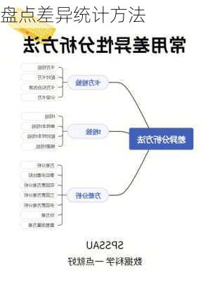 盘点差异统计方法