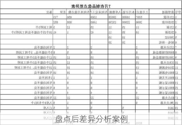 盘点后差异分析案例