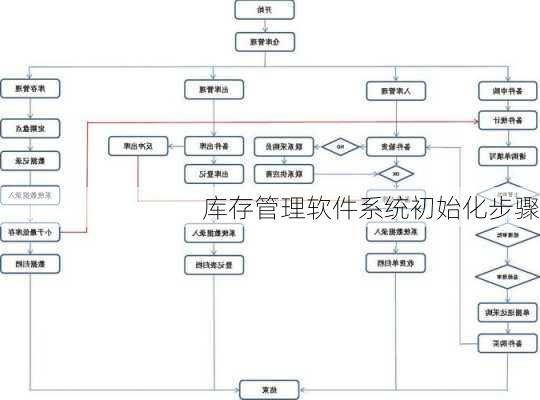 库存管理软件系统初始化步骤