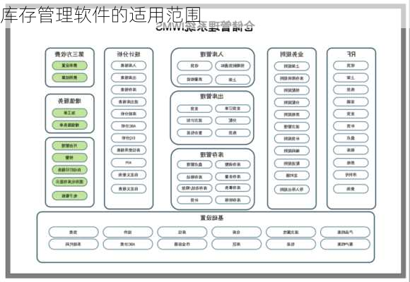 库存管理软件的适用范围