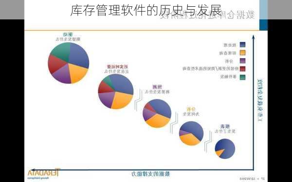 库存管理软件的历史与发展