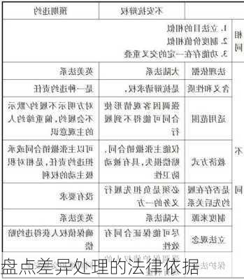 盘点差异处理的法律依据