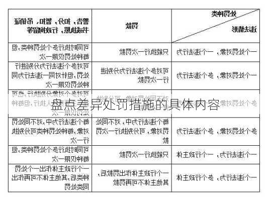 盘点差异处罚措施的具体内容