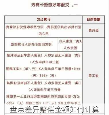 盘点差异赔偿金额如何计算