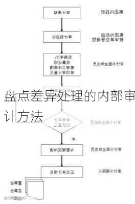 盘点差异处理的内部审计方法