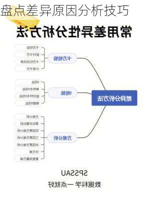 盘点差异原因分析技巧