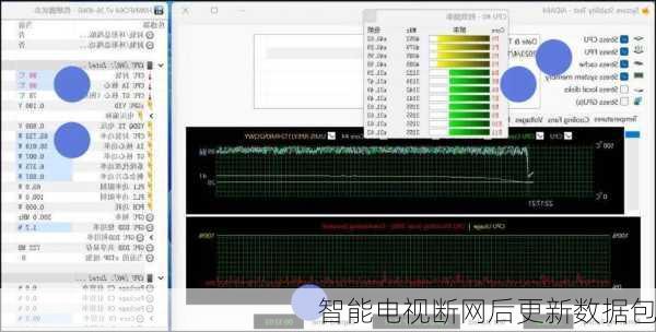 智能电视断网后更新数据包