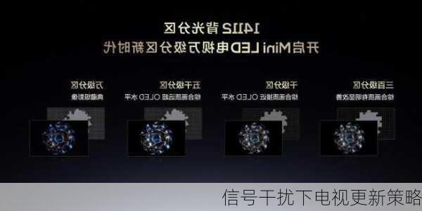 信号干扰下电视更新策略