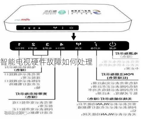 智能电视硬件故障如何处理
