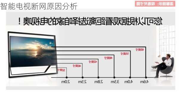 智能电视断网原因分析