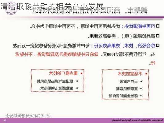清洁取暖带动的相关产业发展