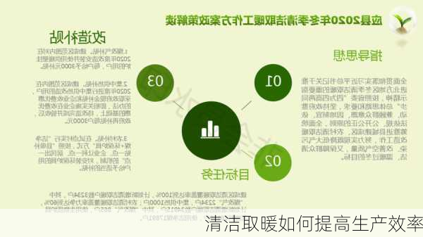 清洁取暖如何提高生产效率