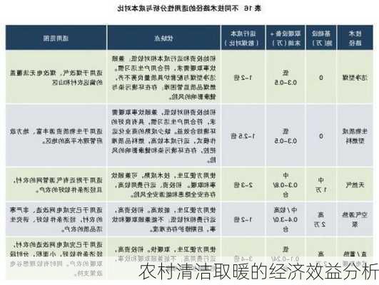 农村清洁取暖的经济效益分析