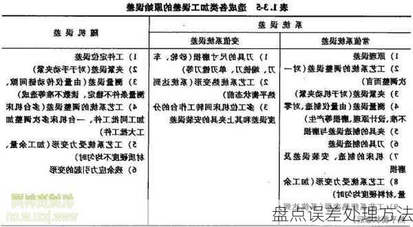 盘点误差处理方法