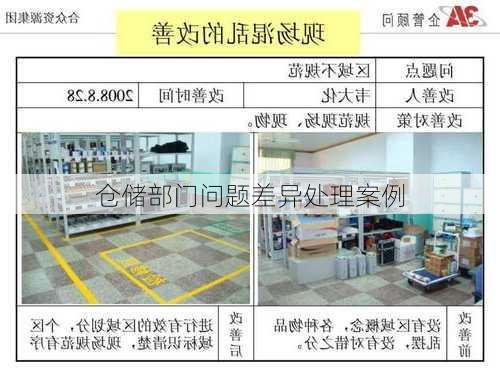 仓储部门问题差异处理案例