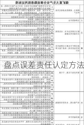 盘点误差责任认定方法