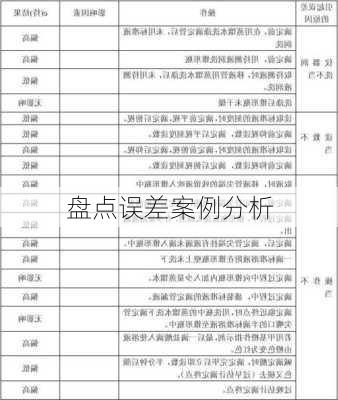 盘点误差案例分析