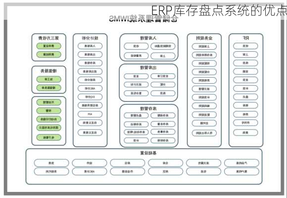 ERP库存盘点系统的优点