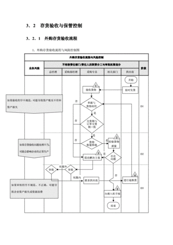 盘点期间存货移动控制的具体方法