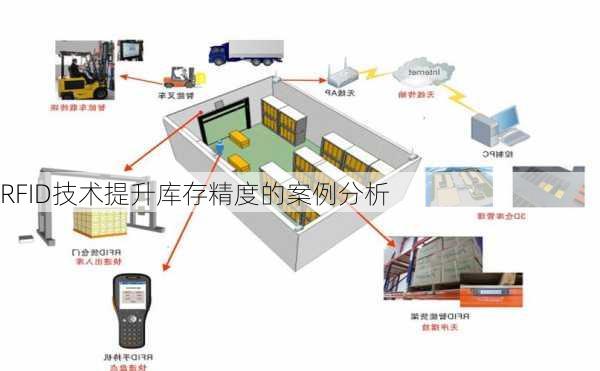 RFID技术提升库存精度的案例分析