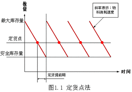 库存精度提高的六个方法