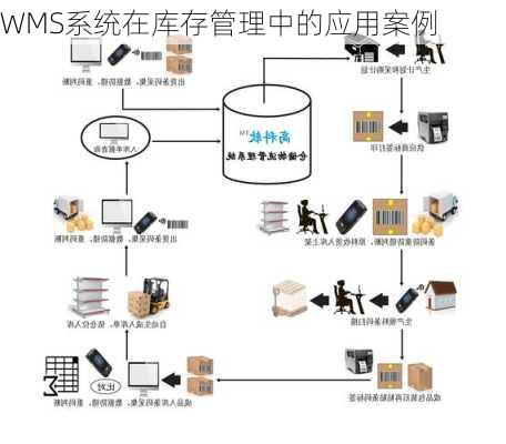 WMS系统在库存管理中的应用案例