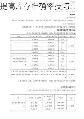 提高库存准确率技巧