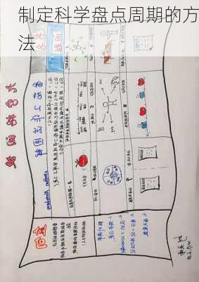 制定科学盘点周期的方法