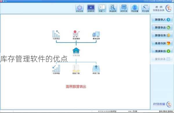 库存管理软件的优点