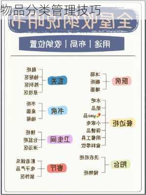 物品分类管理技巧