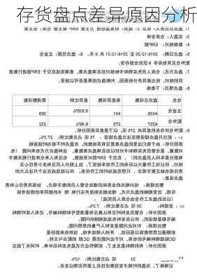存货盘点差异原因分析