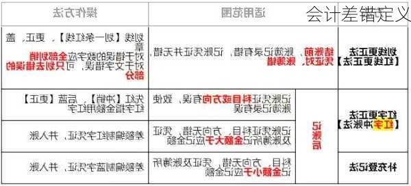 会计差错定义