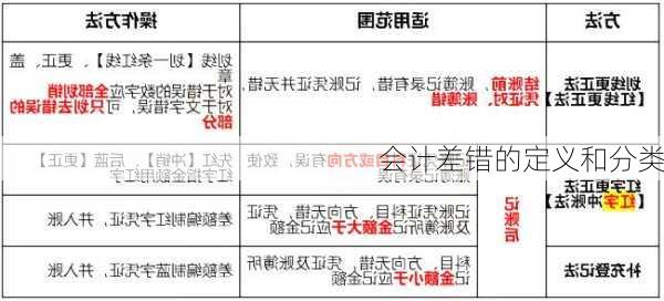 会计差错的定义和分类