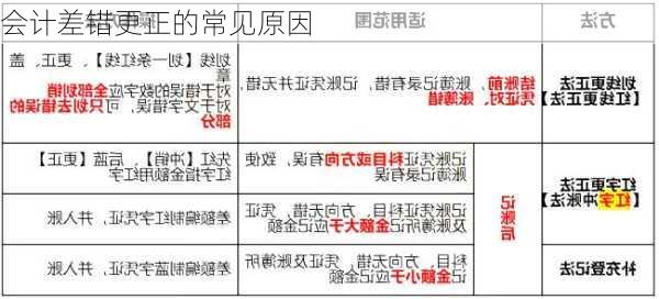 会计差错更正的常见原因