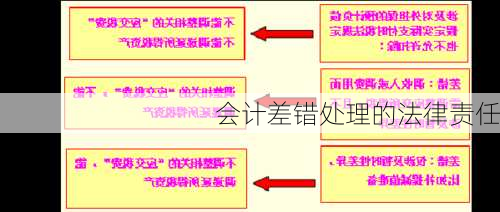 会计差错处理的法律责任