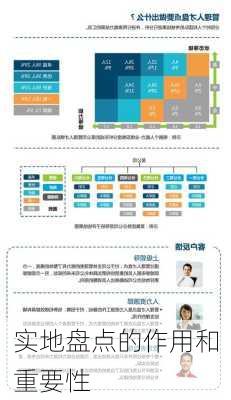 实地盘点的作用和重要性