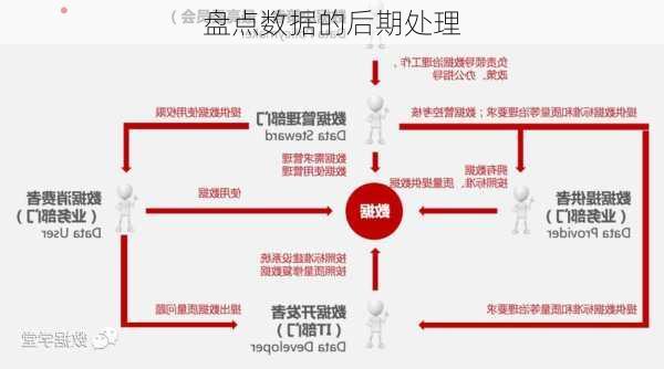 盘点数据的后期处理