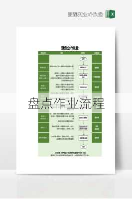 盘点作业流程