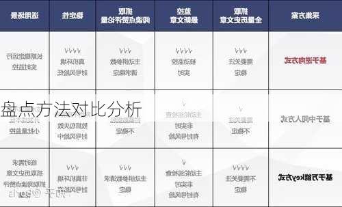 盘点方法对比分析