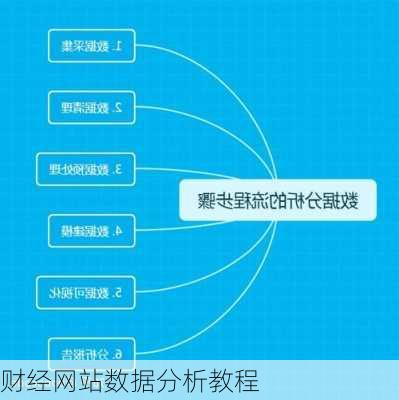 财经网站数据分析教程