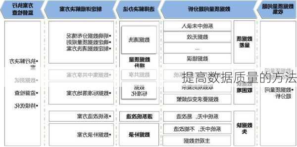 提高数据质量的方法