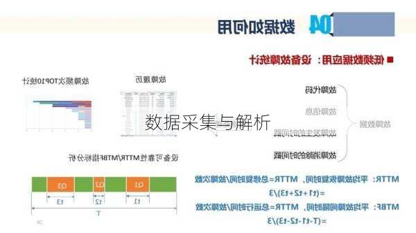 数据采集与解析