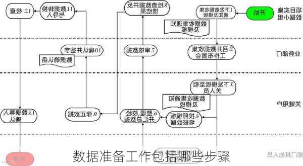 数据准备工作包括哪些步骤