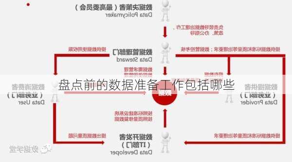 盘点前的数据准备工作包括哪些