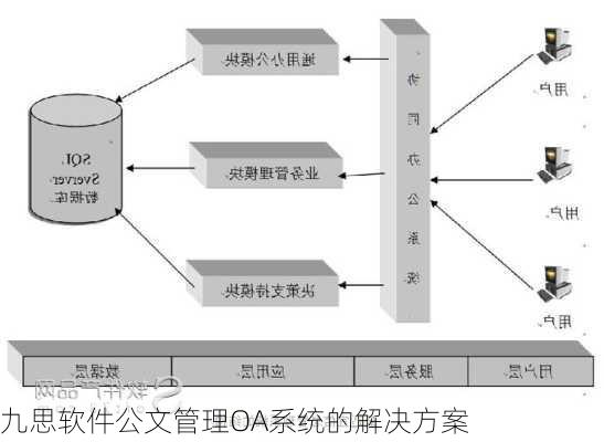 九思软件公文管理OA系统的解决方案