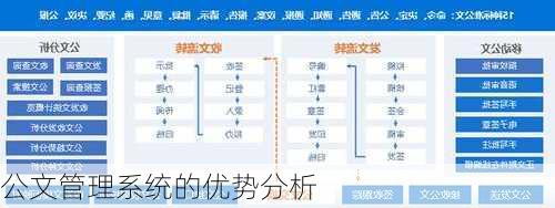 公文管理系统的优势分析